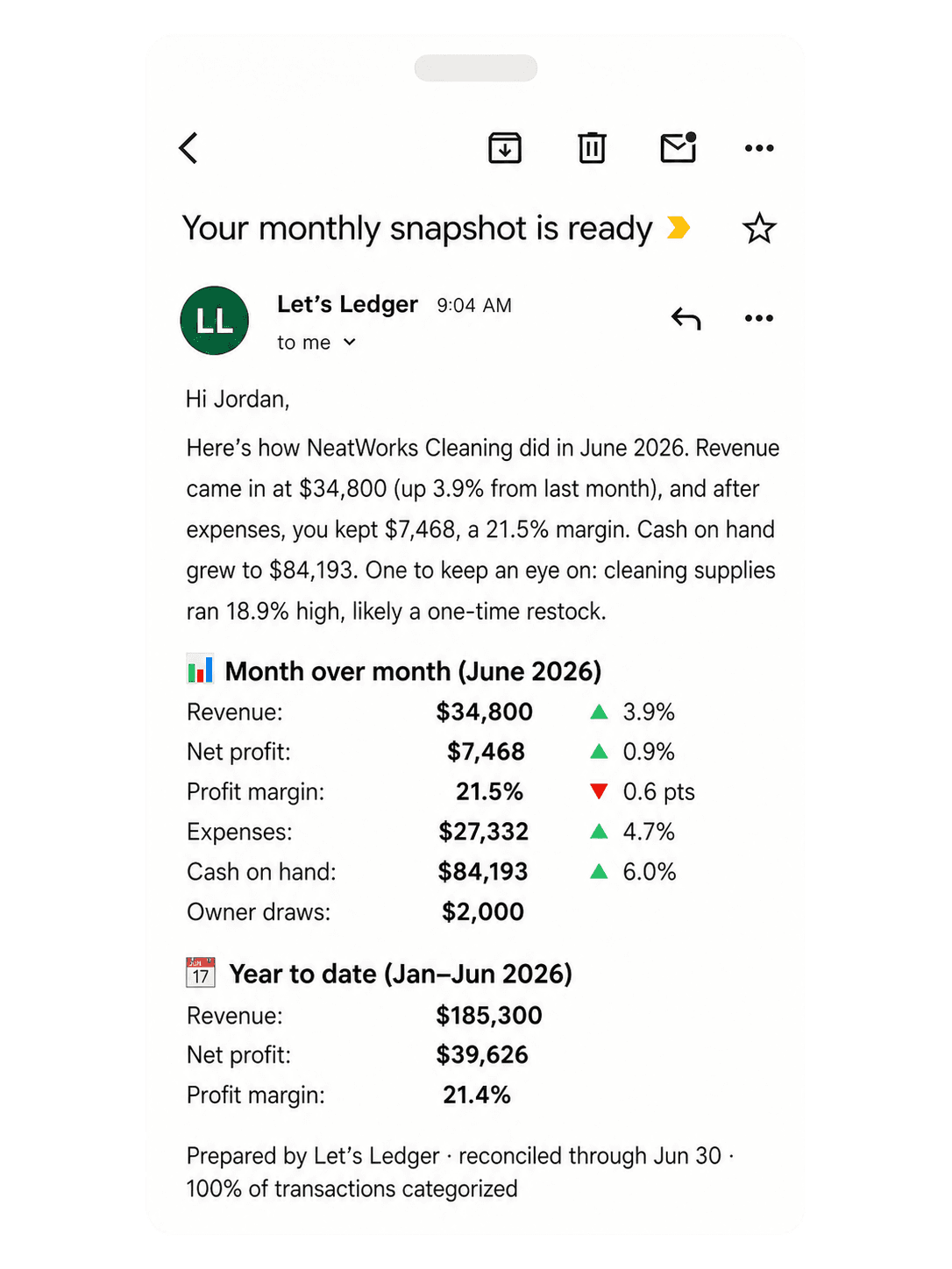 The monthly snapshot email on a phone