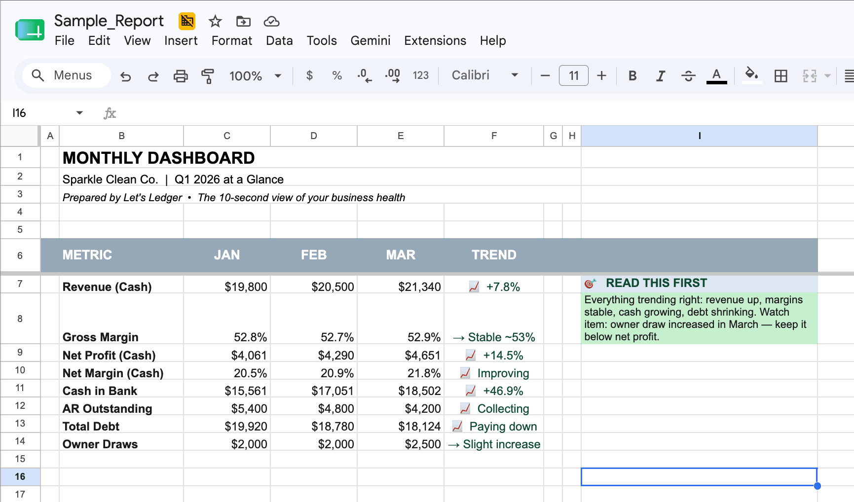 Example monthly report — dashboard, profit & loss, cash flow, accounts-receivable aging, and top customers & vendors