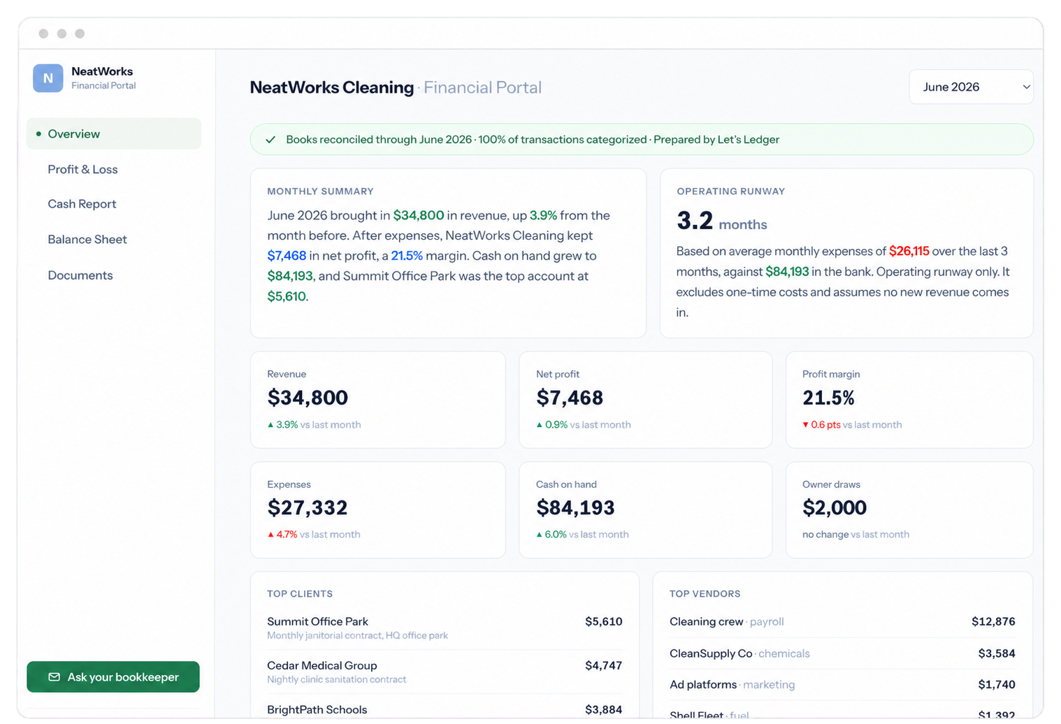 The interactive Let's Ledger dashboard behind your monthly snapshot